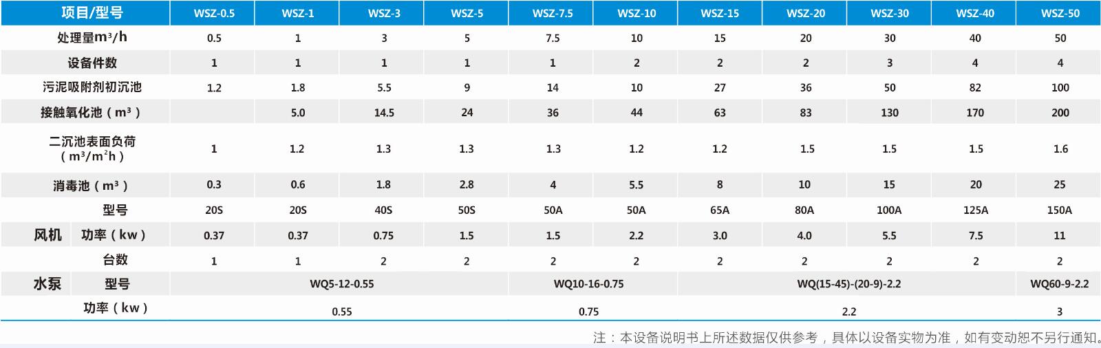 地埋式/AO一體化污水處理設(shè)備(圖1)
