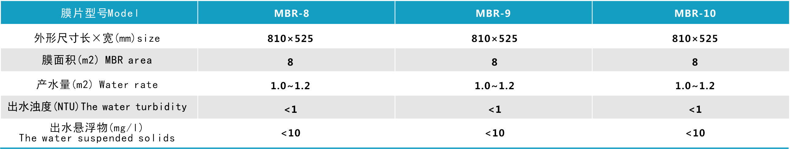 MBR系列膜生物反應(yīng)器(圖1) MBR系列膜生物反應(yīng)器(圖1)