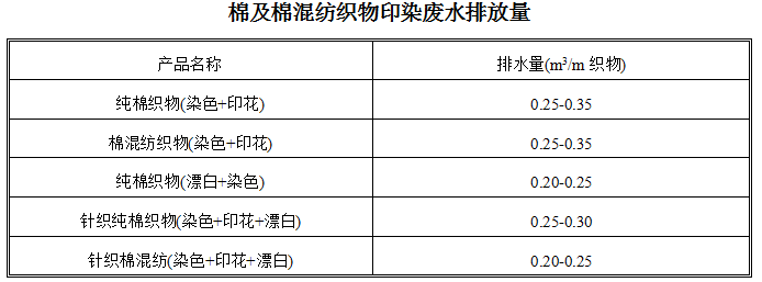 印染廢水常規(guī)數(shù)據(jù)分析及案例(圖6)