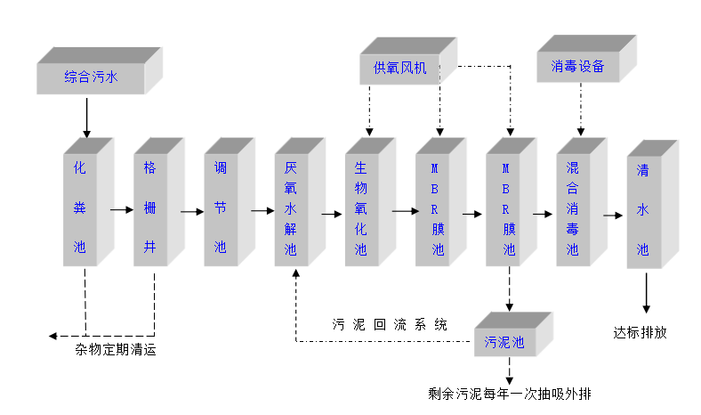 MBR系列膜生物反應(yīng)器(圖1)